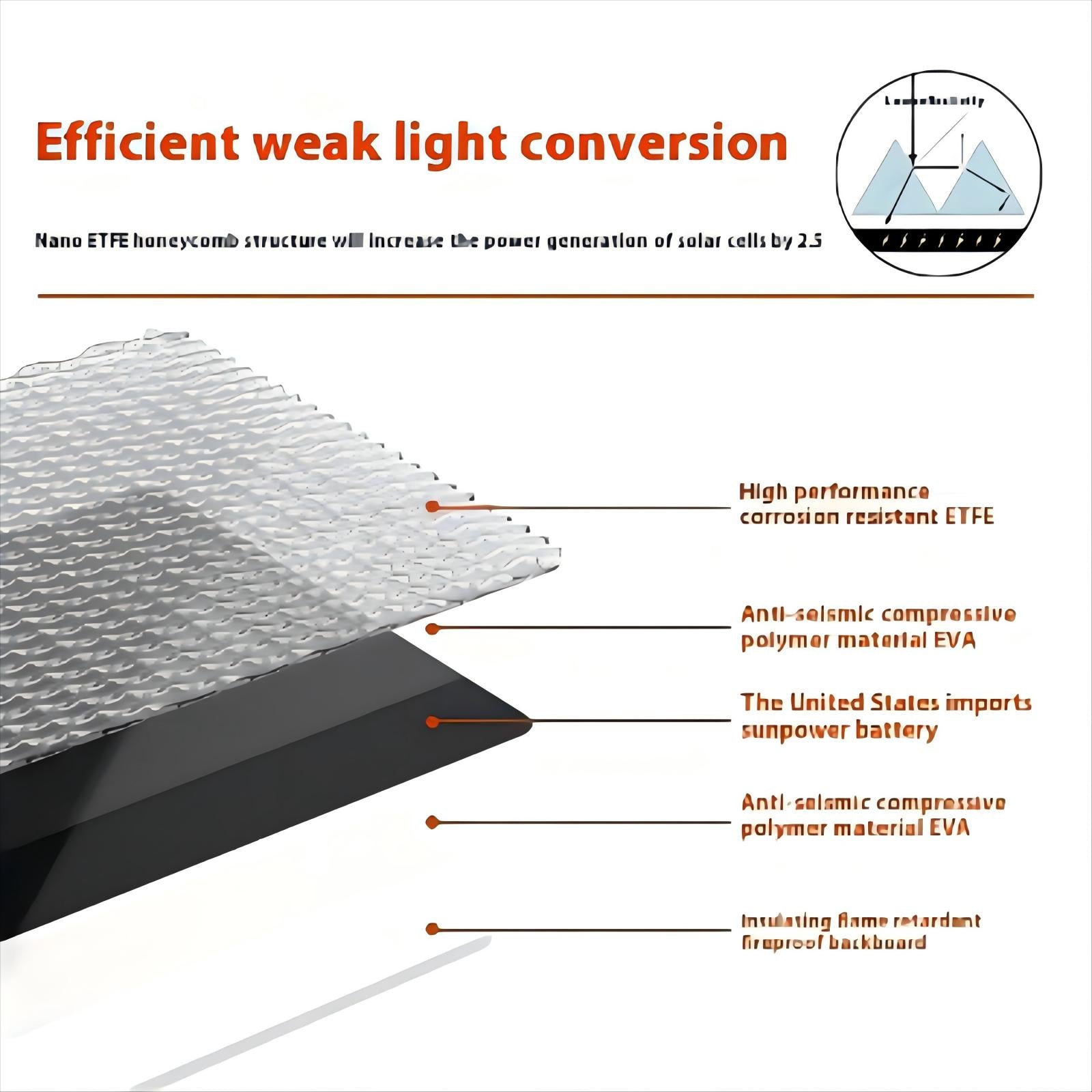 EYONGPV EYF60-20SP3 Solar Panel Charger for Smartphones 60W Super Fast Charge Foldable Outdoor Power